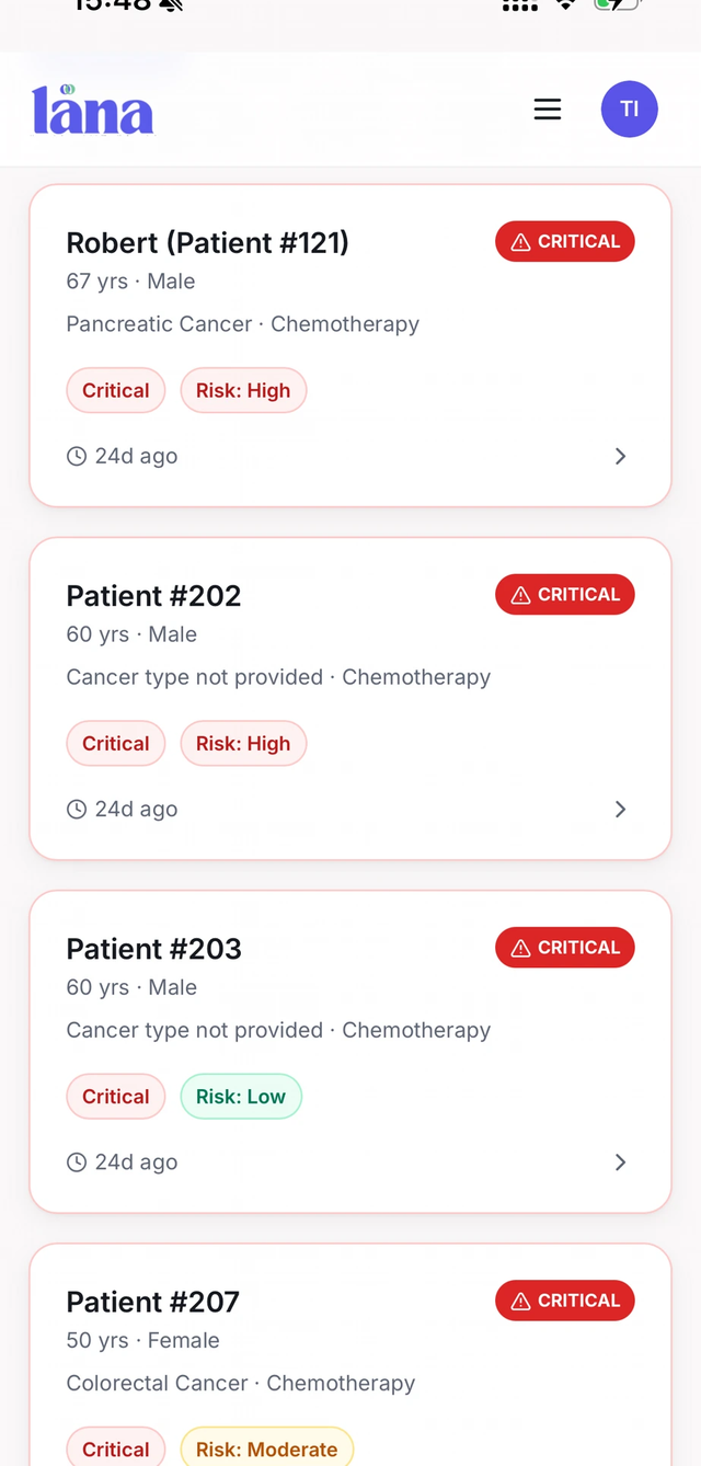Patients organised by priority and nutrition risk