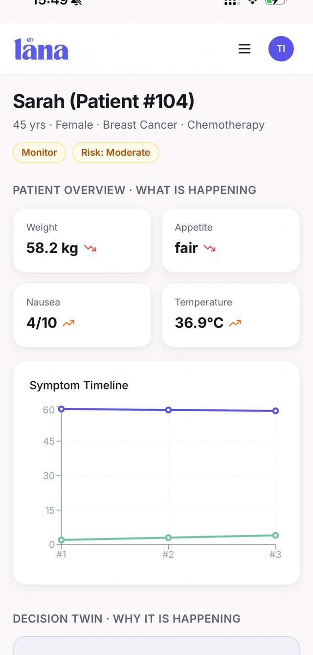 Patient view with symptom timeline and Decision Twin